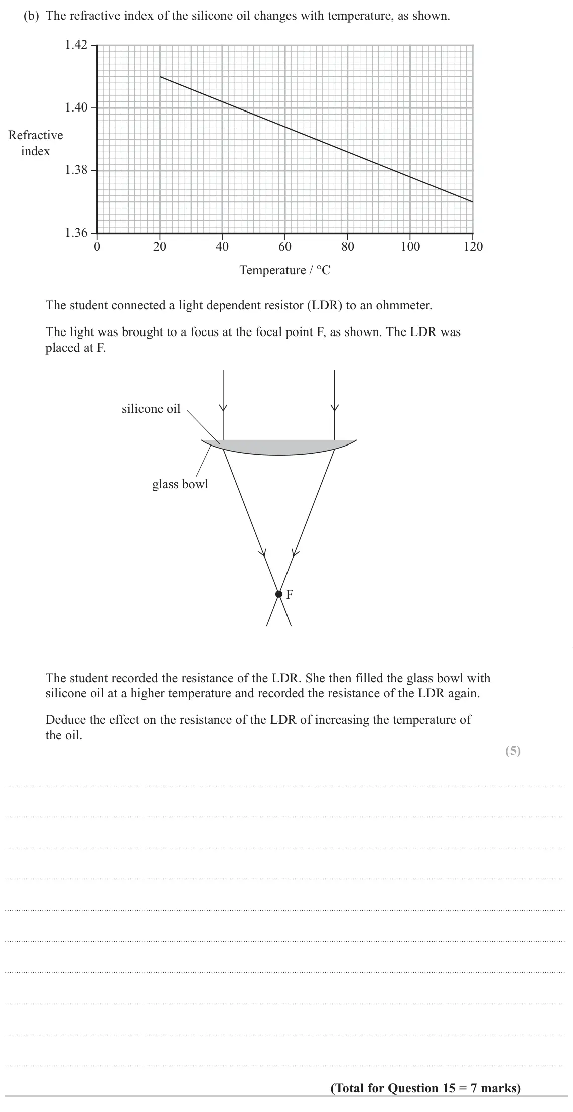 June 2025 AS Paper 1, question 15(b): The refractive index of the silicone oil changes with temperature, as shown. 1.42 1.40 Refractive index 1.38 1.36 0 20 40 60 80 100 120 Temperature / C The stud