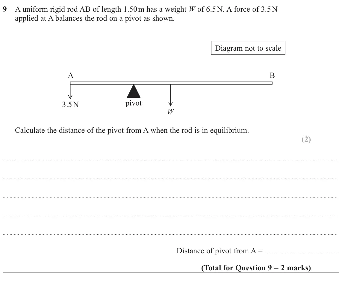 November 2021 AS Paper 1, question 9: A uniform rigid rod AB of length 1.50 m has a weight W of 6.5 N. A force of 3.5 N applied at A balances the rod on a pivot as shown. Diagram not to scale A B pi