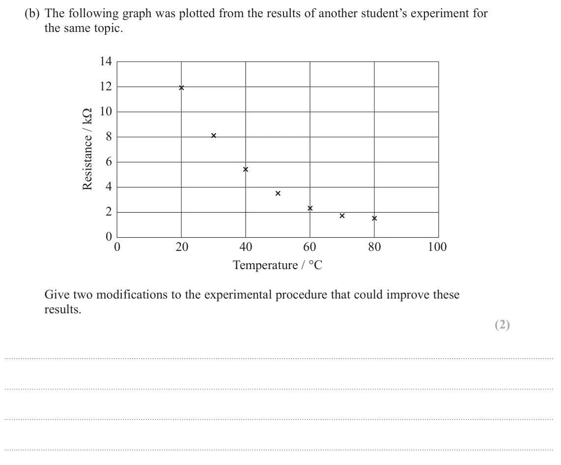 October 2020 AS Paper 1, question 12(b): The following graph was plotted from the results of another student’s experiment for the same topic. 14 12 10 8 6 4 2 0 0 20 40 60 80 100 Temperature / °C Give