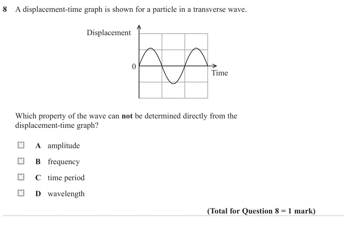 June 2022 AS Paper 2, question 8: A displacement‑time graph is shown for a particle in a transverse wave. Displacement 0 Time Which property of the wave can not be determined directly from the d