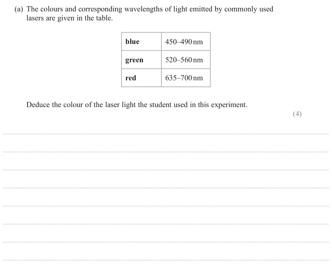 June 2022 AS Paper 2, question 9(a): The colours and corresponding wavelengths of light emitted by commonly used lasers are given in the table. blue 450–490 nm green 520–560 nm red 635–700 nm Deduc