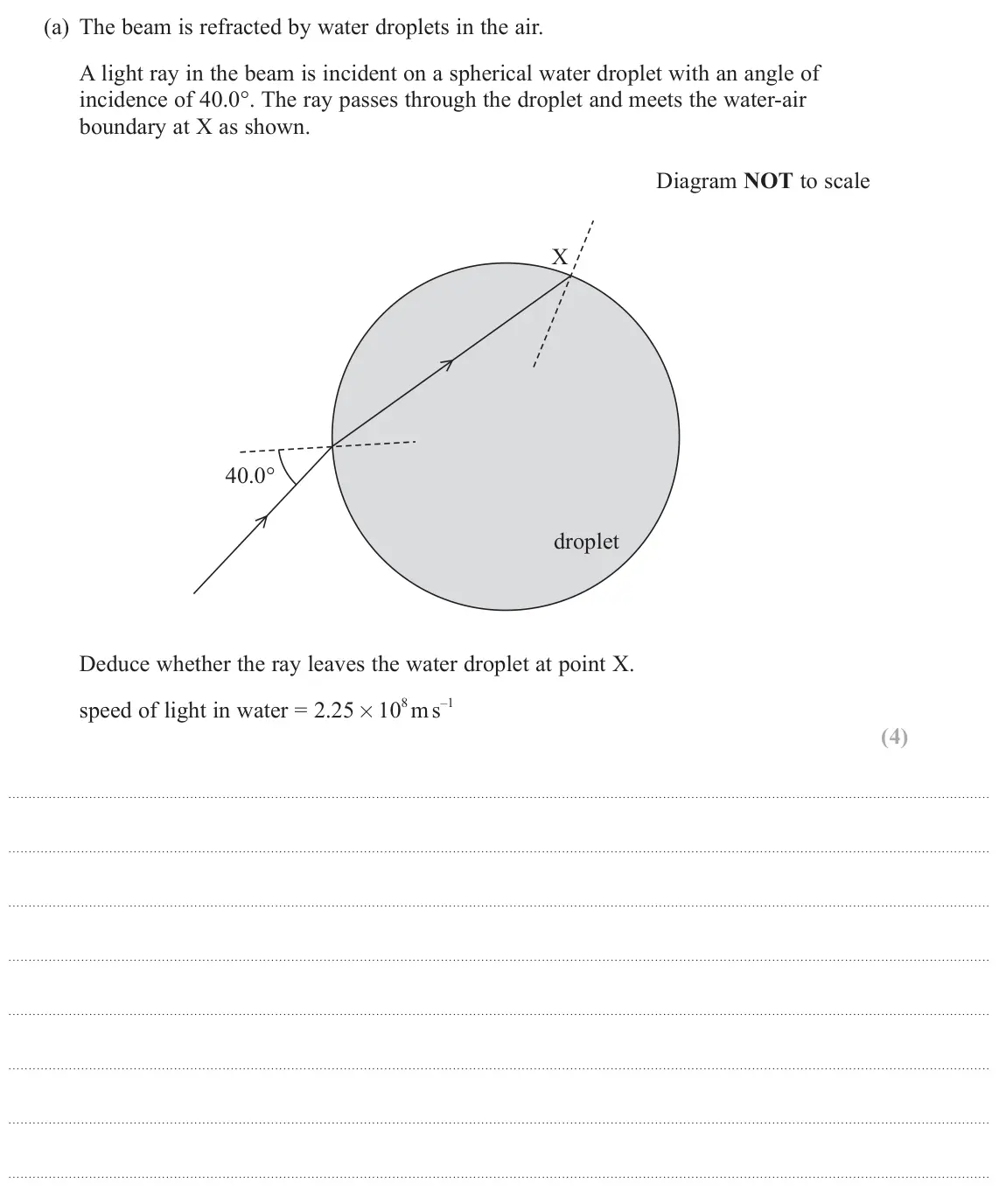 June 2022 AS Paper 2, question 14(a): The beam is refracted by water droplets in the air. A light ray in the beam is incident on a spherical water droplet with an angle of incidence of 40.0°. The ra