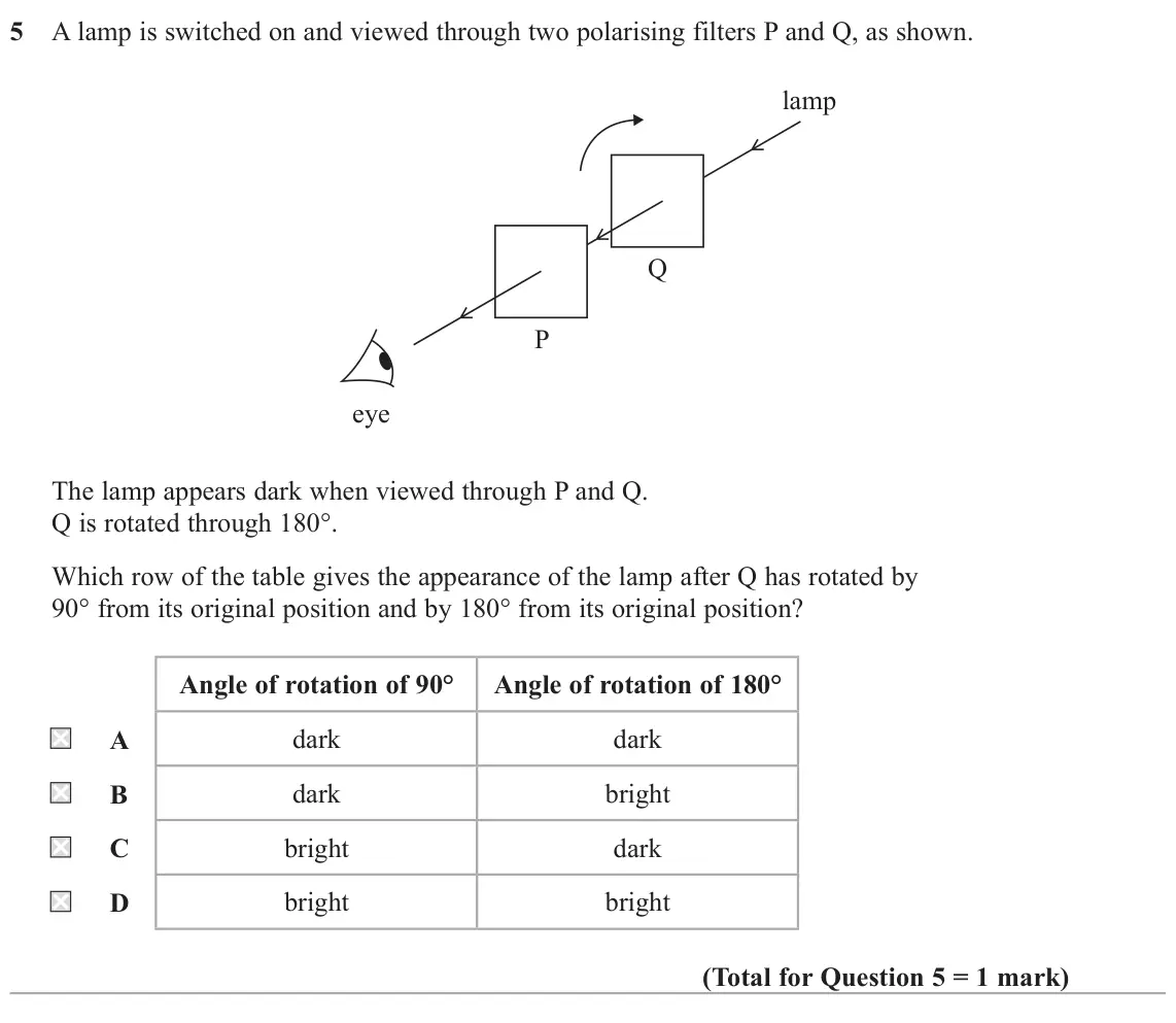 June 2023 AS Paper 2, question 5: A lamp is switched on and viewed through two polarising filters P and Q, as shown. lamp Q P eye The lamp appears dark when viewed through P and Q. Q is rotated