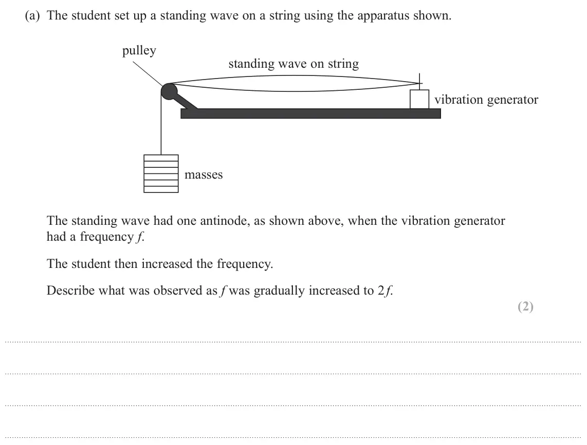 June 2023 AS Paper 2, question 12(a): The student set up a standing wave on a string using the apparatus shown. pulley standing wave on string vibration generator masses The standing wave had one an