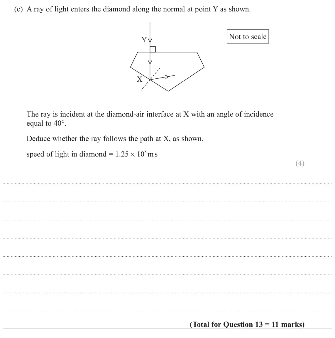 June 2023 AS Paper 2, question 13(c): A ray of light enters the diamond along the normal at point Y as shown. Not to scale Y X The ray is incident at the diamond‑air interface at X with an angle of