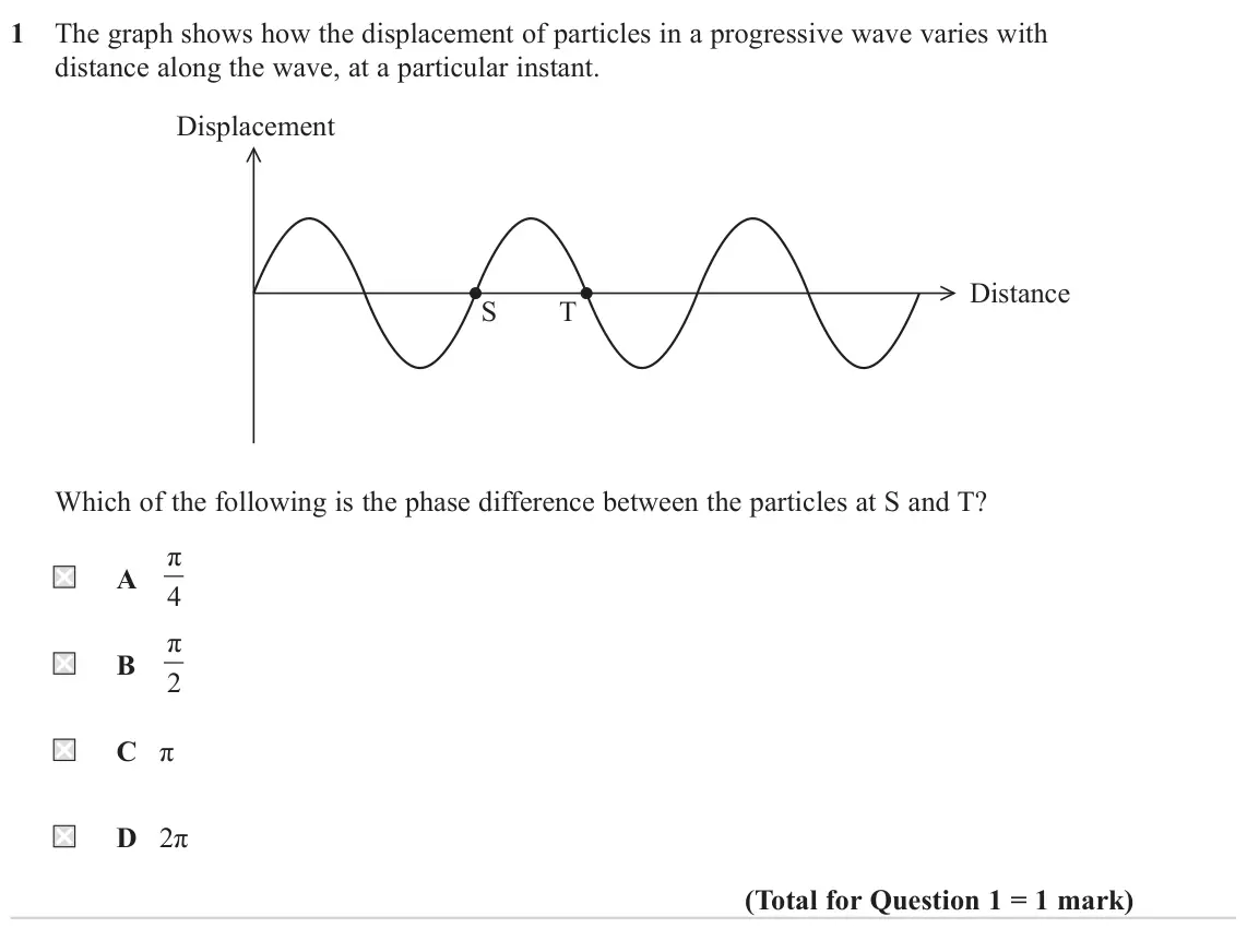 June 2024 AS Paper 2, question 1: The graph shows how the displacement of particles in a progressive wave varies with distance along the wave, at a particular instant. Displacement Distance S T