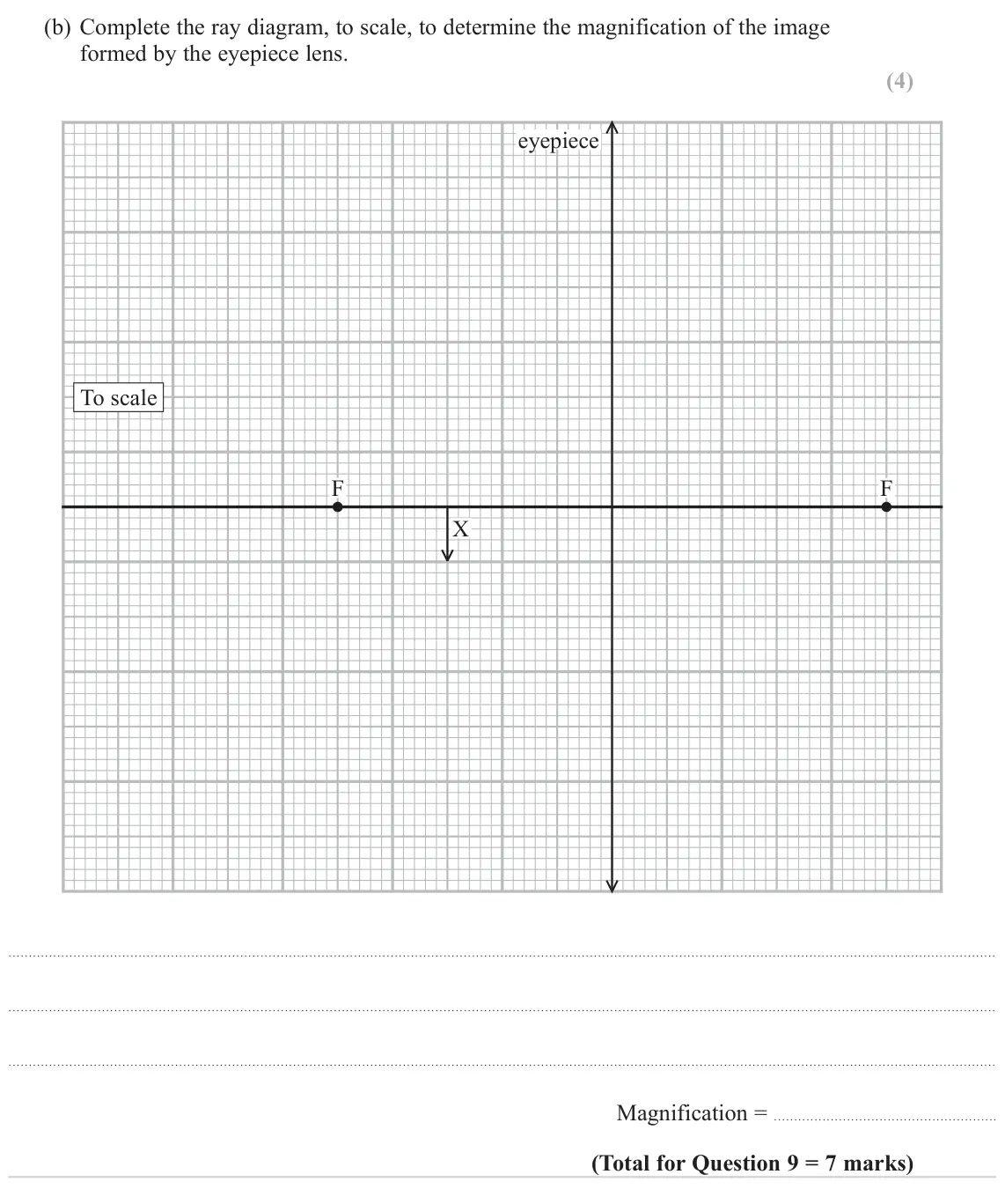 June 2024 AS Paper 2, question 9(b): Complete the ray diagram, to scale, to determine the magnification of the image formed by the eyepiece lens. (4) eyepiece To scale F F X Magnification =