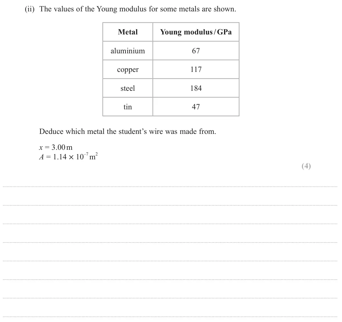 June 2024 AS Paper 2, question 12(b)(ii): The values of the Young modulus for some metals are shown. Metal Young modulus / GPa aluminium 67 copper 117 steel 184 tin 47 Deduce which metal the student’s w