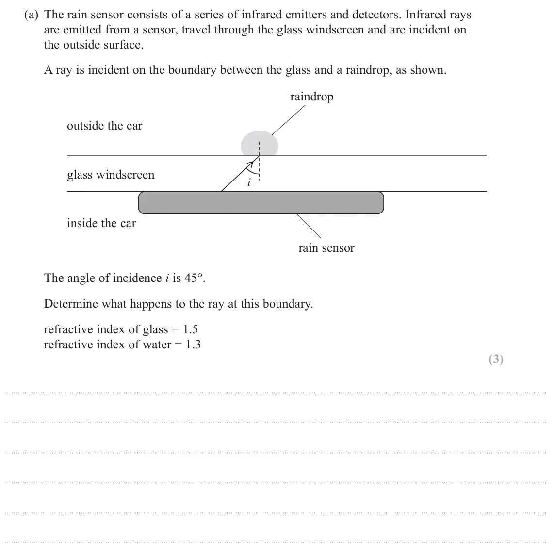 June 2024 AS Paper 2, question 15(a): The rain sensor consists of a series of infrared emitters and detectors. Infrared rays are emitted from a sensor, travel through the glass windscreen and are in