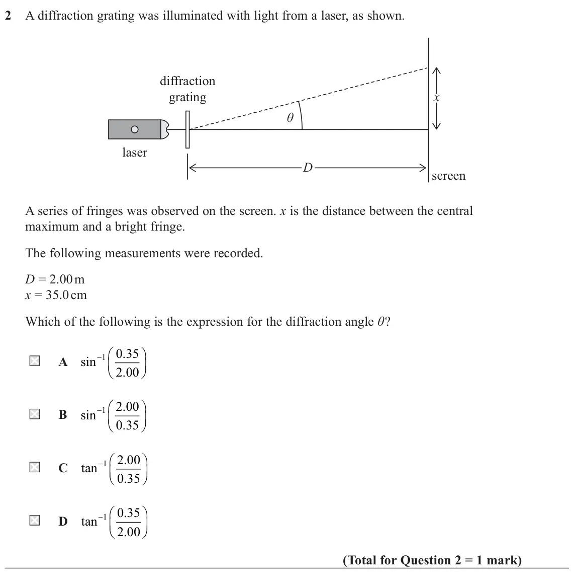 June 2025 AS Paper 2, question 2: A diffraction grating was illuminated with light from a laser, as shown. diffraction grating x θ laser D screen A series of fringes was observed on the screen.