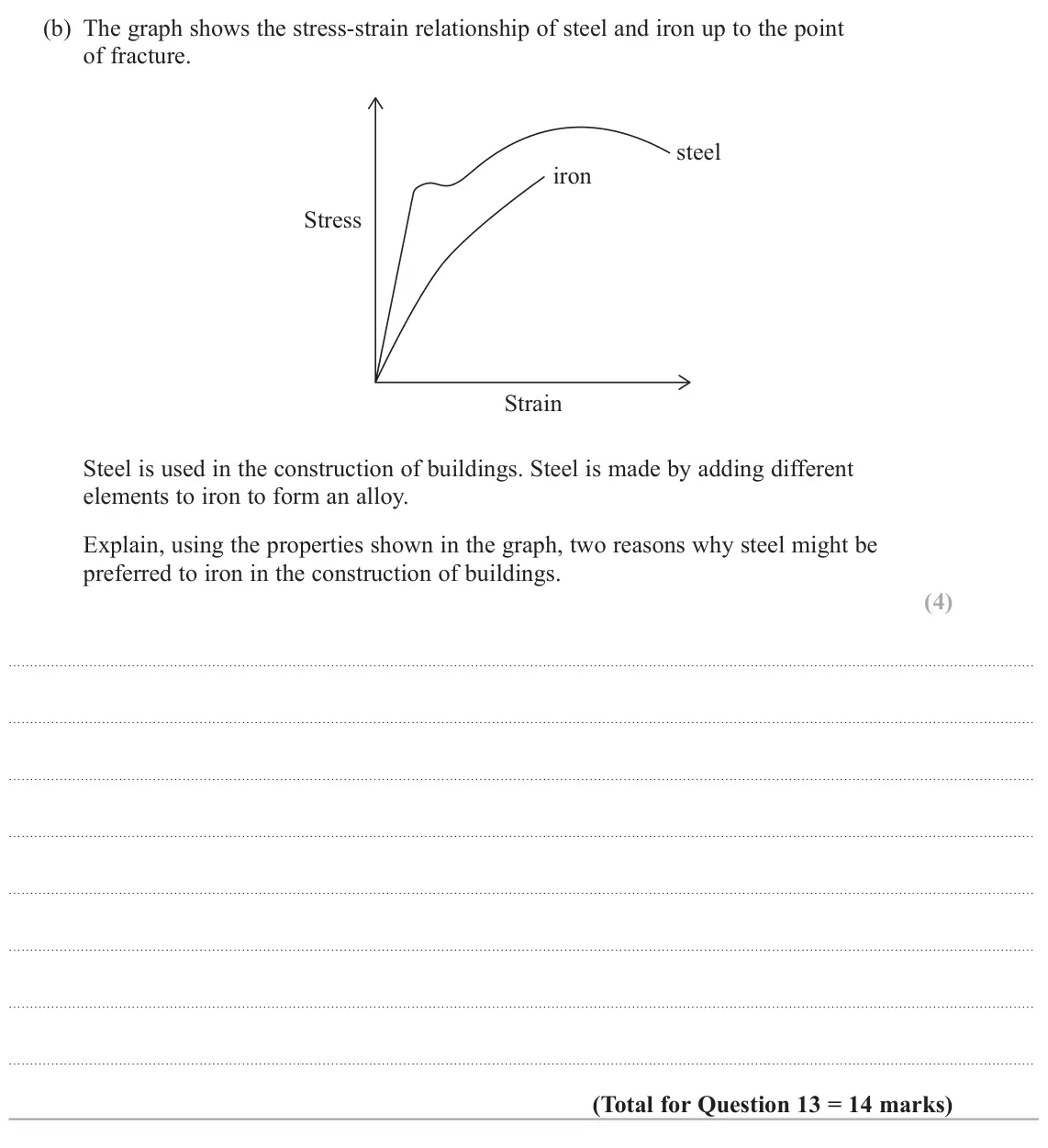 June 2025 AS Paper 2, question 13(b): The graph shows the stress‑strain relationship of steel and iron up to the point of fracture. steel iron Stress Strain Steel is used in the construction of buil