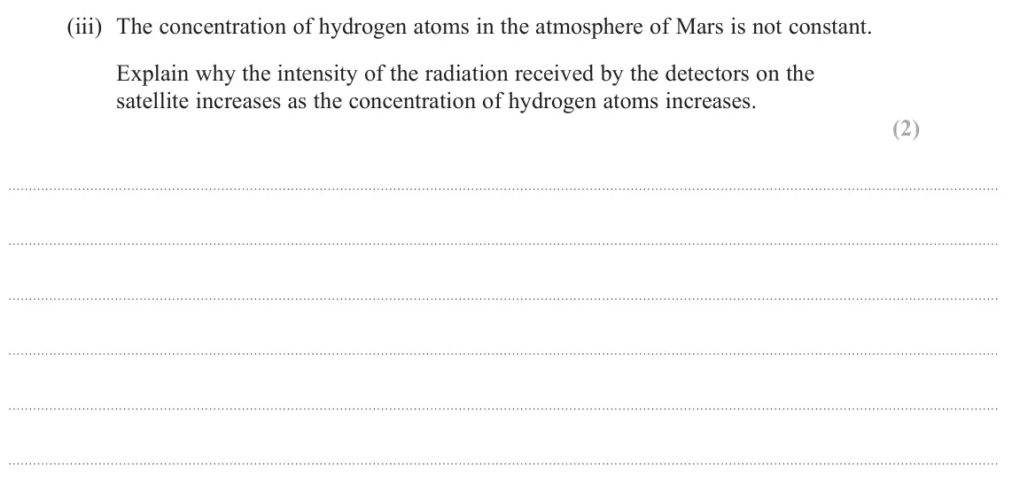 June 2025 AS Paper 2, question 15(a)(iii): The concentration of hydrogen atoms in the atmosphere of Mars is not constant. Explain why the intensity of the radiation received by the detectors on the satel