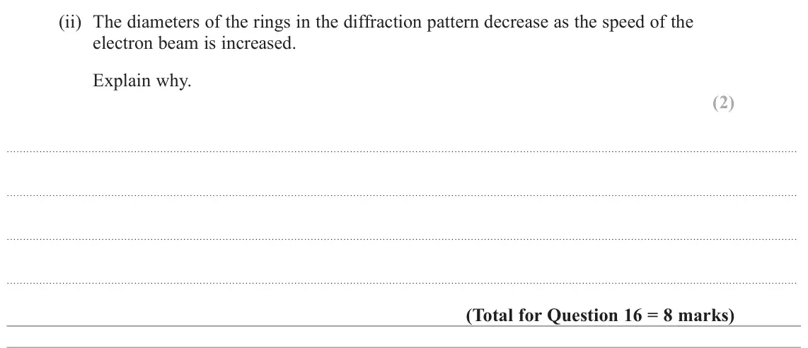 June 2025 AS Paper 2, question 16(b)(ii): The diameters of the rings in the diffraction pattern decrease as the speed of the electron beam is increased. Explain why. (2)