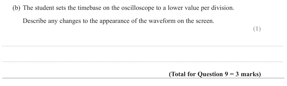November 2021 AS Paper 2, question 9(b): The student sets the timebase on the oscilloscope to a lower value per division. Describe any changes to the appearance of the waveform on the screen. (1)