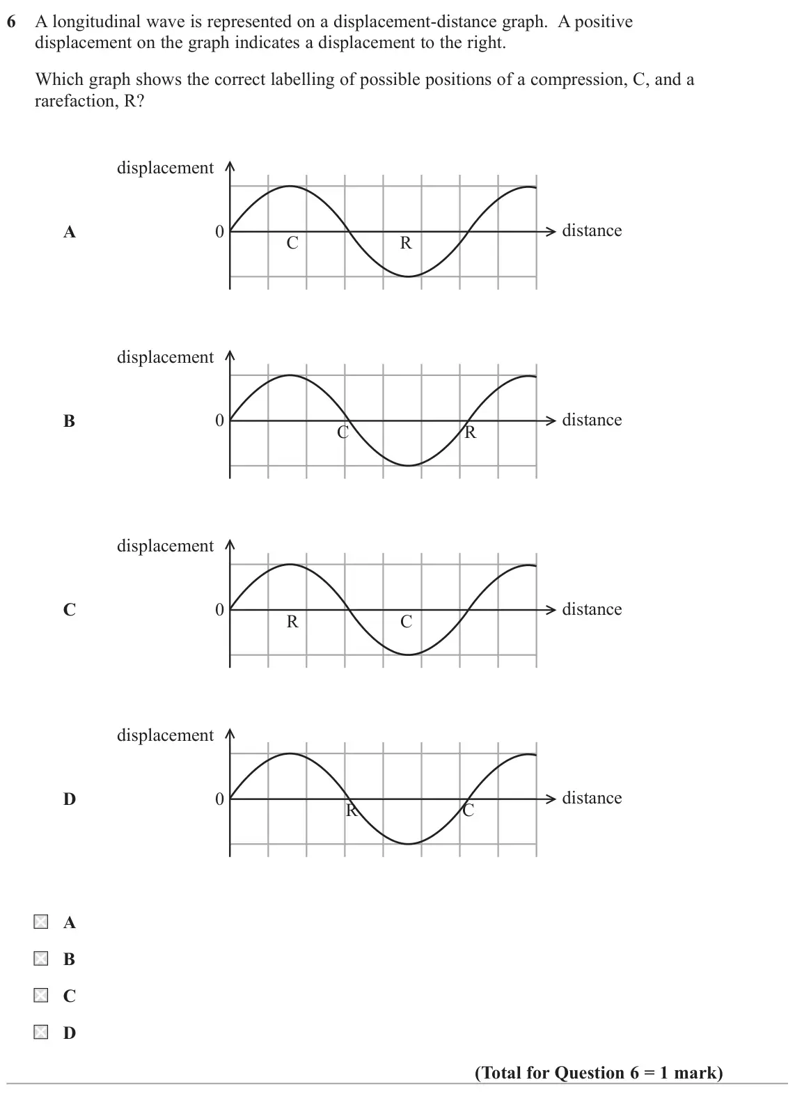 October 2020 AS Paper 2, question 6: A longitudinal wave is represented on a displacement-distance graph. A positive displacement on the graph indicates a displacement to the right. Which graph sho