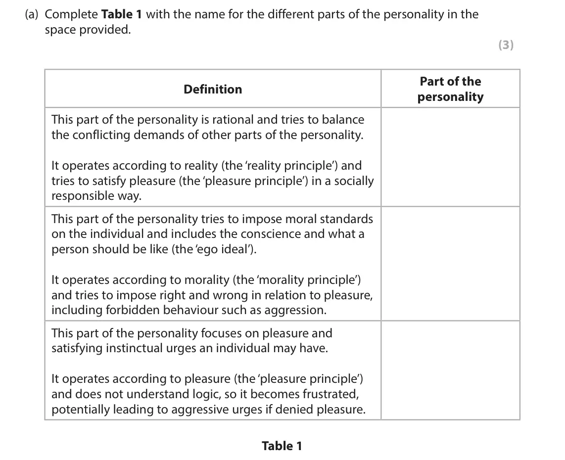 June 2023 AS Paper 2, question 1(a): Complete Table 1 with the name for the different parts of the personality in the space provided. (3) Part of the Definition personality This part of the persona