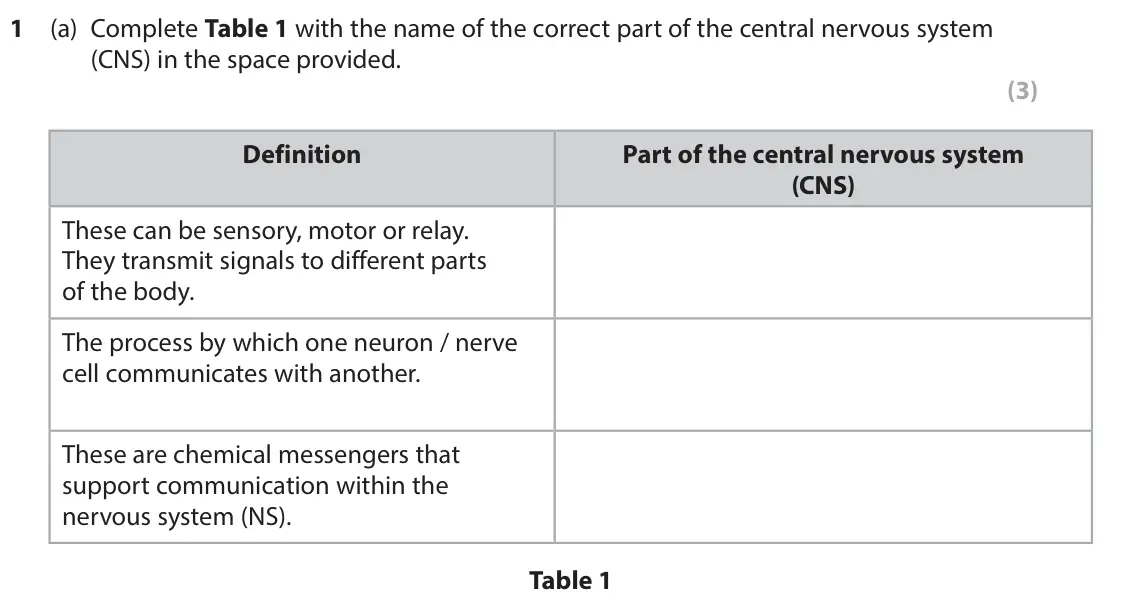 June 2025 AS Paper 2, question 1(a): Complete Table 1 with the name of the correct part of the central nervous system (CNS) in the space provided. (3) Definition Part of the central nervous system
