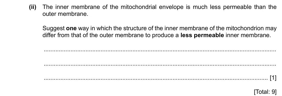 Specimen Paper 2, question 1(d)(ii): The inner membrane of the mitochondrial envelope is much less permeable than the outer membrane. Suggest one way in which the structure of the inner membrane of