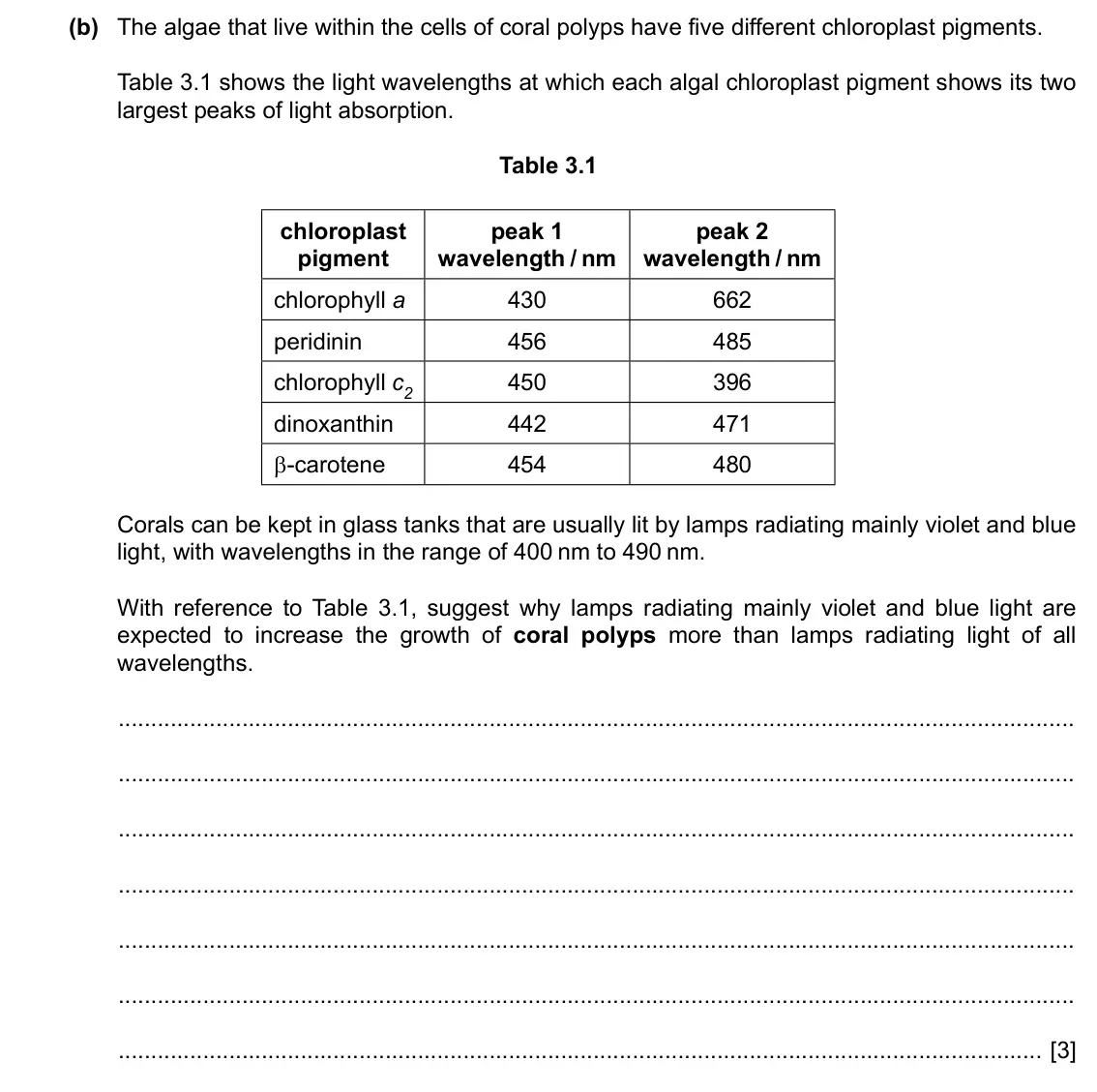 Specimen Paper 4, question 3(b): The algae that live within the cells of coral polyps have five different chloroplast pigments. Table 3.1 shows the light wavelengths at which each algal chlorop