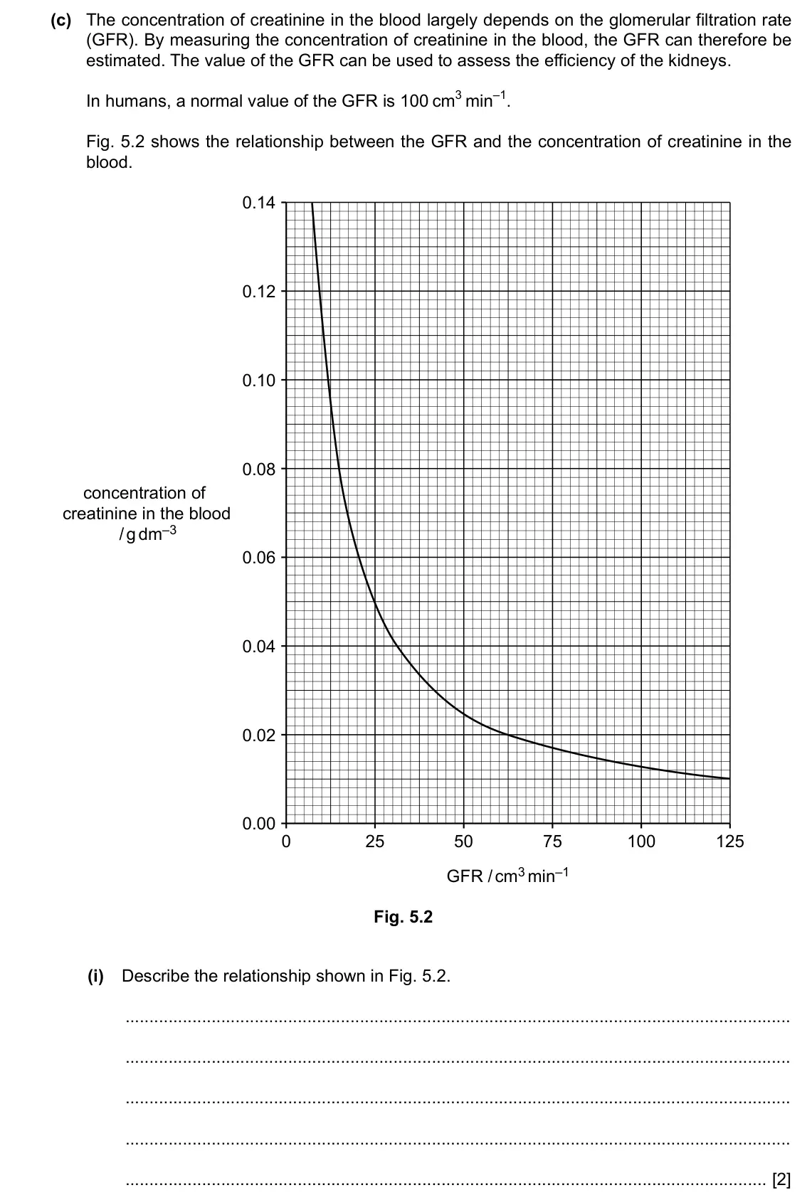 Specimen Paper 4, question 5(c)(i): Describe the relationship shown in Fig. 5.2. [2]
