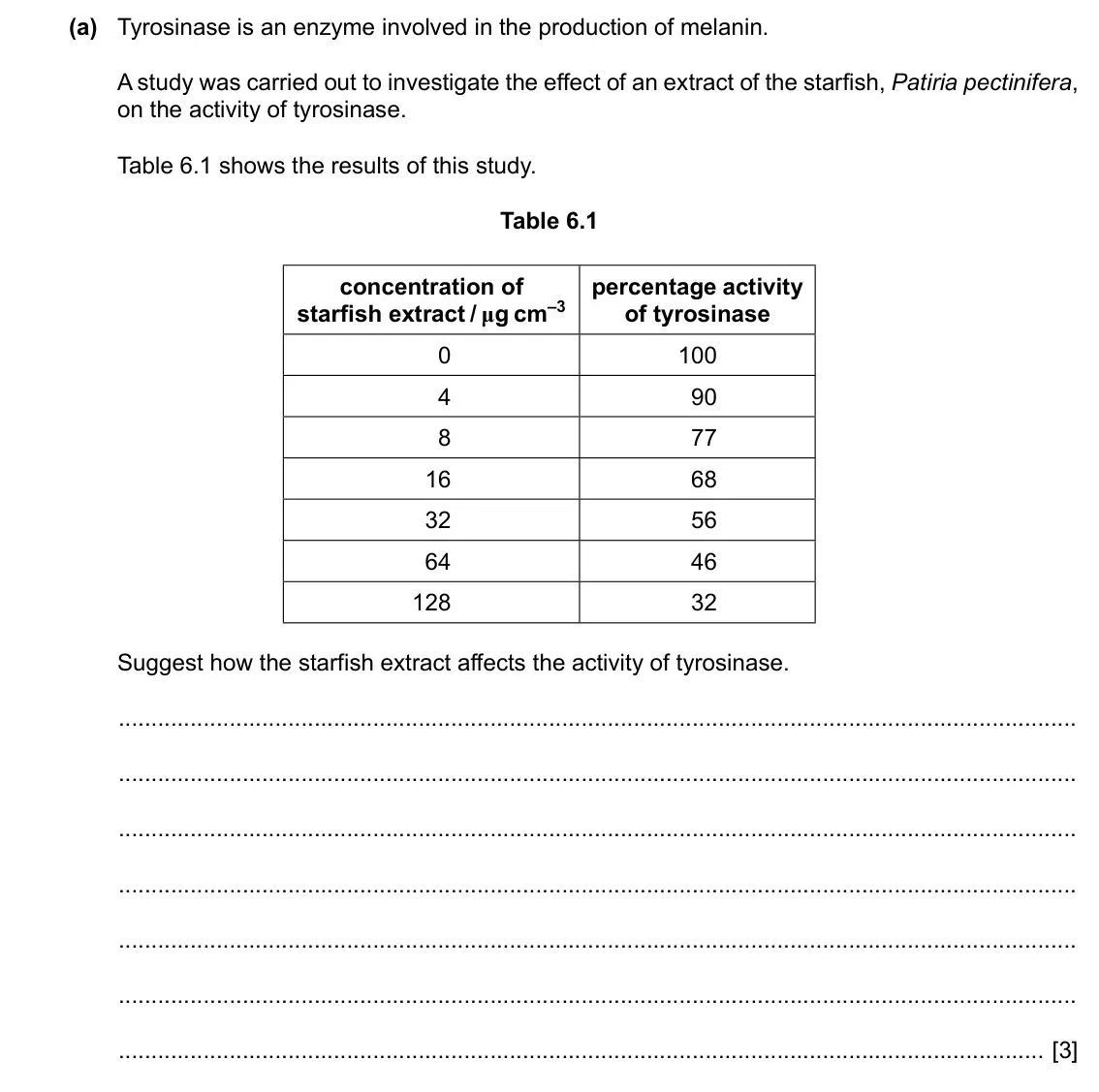 Specimen Paper 4, question 6(a): Tyrosinase is an enzyme involved in the production of melanin. A study was carried out to investigate the effect of an extract of the starfish, Patiria pectinif