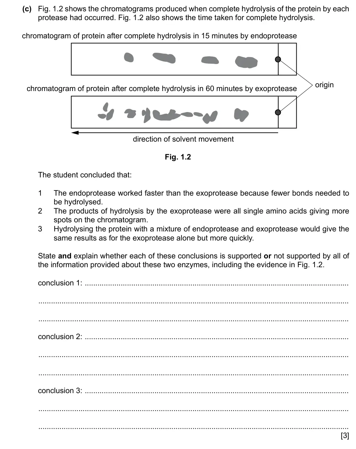 Specimen Paper 5, question 1(c): Fig. 1.2 shows the chromatograms produced when complete hydrolysis of the protein by each protease had occurred. Fig. 1.2 also shows the time taken for complete