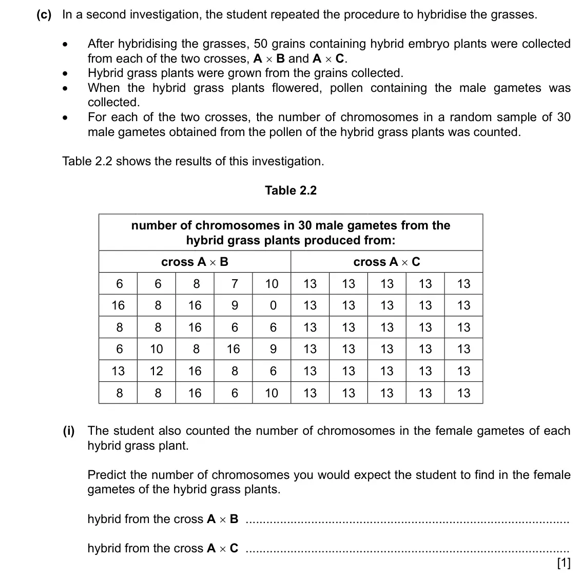Specimen Paper 5, question 2(c)(i): In a second investigation, the student repeated the procedure to hybridise the grasses. •• After hybridising the grasses, 50 grains containing hybrid embryo pla