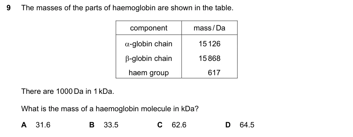 June 2024 Paper 1, question 9: The masses of the parts of haemoglobin are shown in the table. component mass / Da -globin chain 15 126 -globin chain 15 868 haem group 617 There are 1000 Da