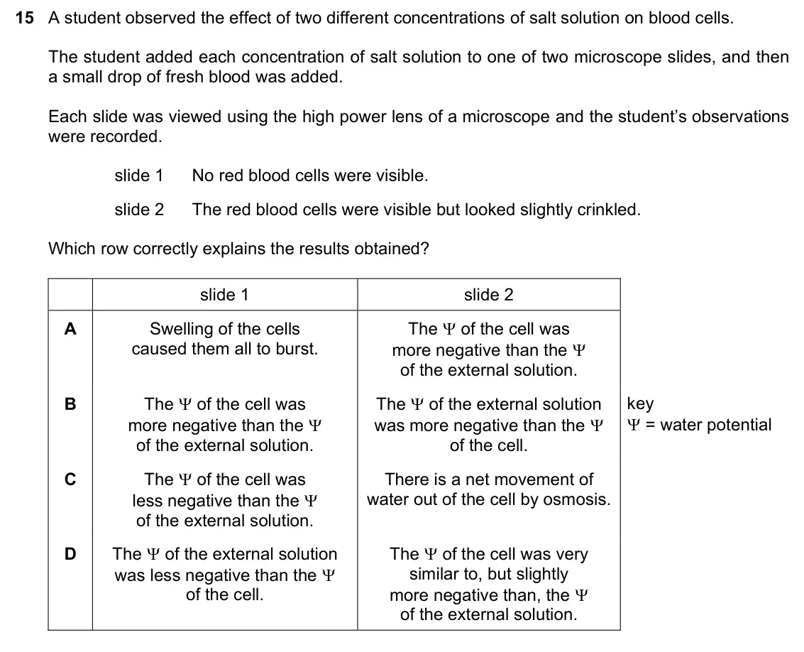 June 2024 Paper 1, question 15: A student observed the effect of two different concentrations of salt solution on blood cells. The student added each concentration of salt solution to one of t