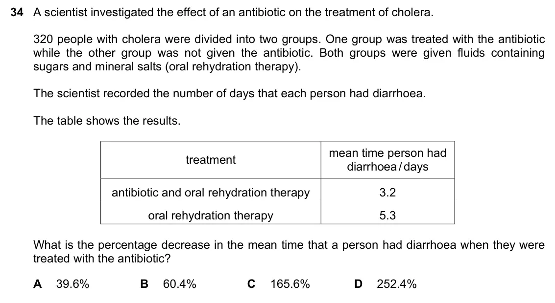 June 2024 Paper 1, question 34: A scientist investigated the effect of an antibiotic on the treatment of cholera. 320 people with cholera were divided into two groups. One group was treated wi