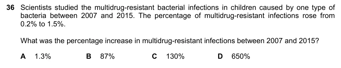 June 2024 Paper 1, question 36: Scientists studied the multidrug-resistant bacterial infections in children caused by one type of bacteria between 2007 and 2015. The percentage of multidrug-re