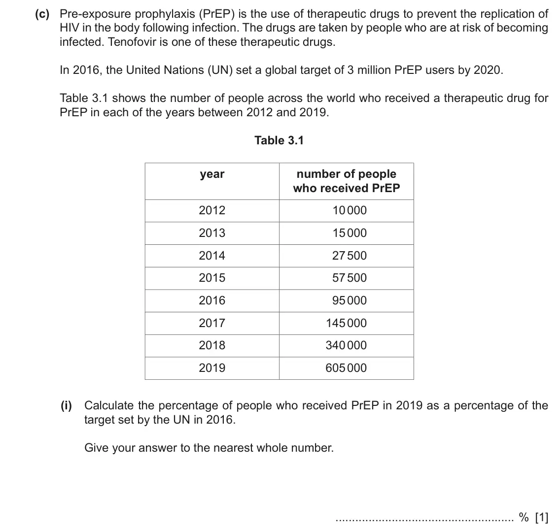 June 2024 Paper 2, question 3(c)(i): Calculate the percentage of people who received PrEP in 2019 as a percentage of the target set by the UN in 2016. Give your answer to the nearest whole number.