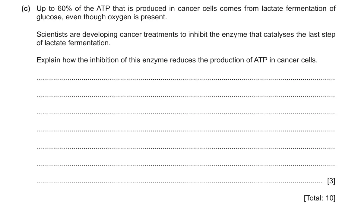 June 2024 Paper 4, question 1(c): Up to 60% of the ATP that is produced in cancer cells comes from lactate fermentation of glucose, even though oxygen is present. Scientists are developing cance