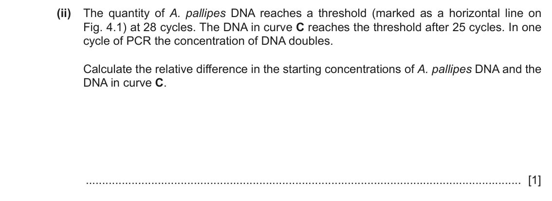June 2024 Paper 4, question 4(c)(ii): The quantity of A. pallipes DNA reaches a threshold (marked as a horizontal line on Fig. 4.1) at 28 cycles. The DNA in curve C reaches the threshold after 25 cy