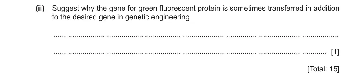 June 2024 Paper 4, question 4(d)(ii): Suggest why the gene for green fluorescent protein is sometimes transferred in addition to the desired gene in genetic engineering. [1] [Total: 15]