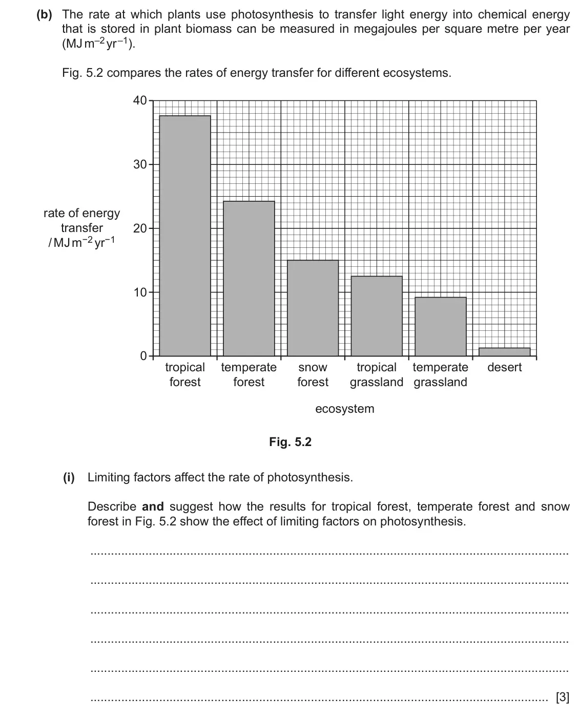 June 2024 Paper 4, question 5(b)(i): Limiting factors affect the rate of photosynthesis. Describe and suggest how the results for tropical forest, temperate forest and snow forest in Fig. 5.2 show