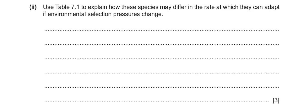 June 2024 Paper 4, question 7(a)(ii): Use Table 7.1 to explain how these species may differ in the rate at which they can adapt if environmental selection pressures change. [3]