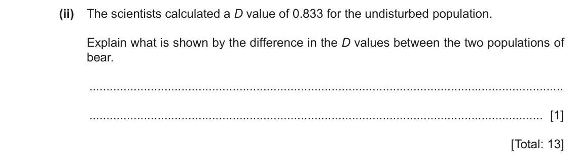 June 2024 Paper 4, question 8(c)(ii): The scientists calculated a D value of 0.833 for the undisturbed population. Explain what is shown by the difference in the D values between the two populations