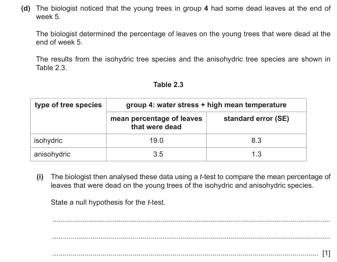 June 2024 Paper 5, question 2(d)(i): The biologist noticed that the young trees in group 4 had some dead leaves at the end of week 5. The biologist determined the percentage of leaves on the young