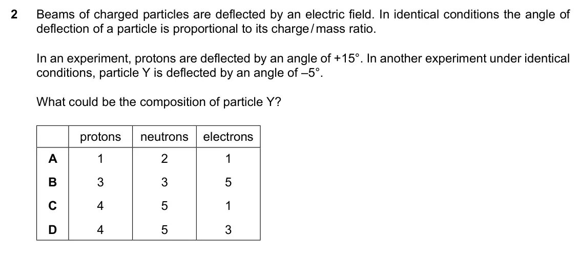 Specimen Paper 1, question 2: Beams of charged particles are deflected by an electric field. In identical conditions the angle of deflection of a particle is proportional to its charge / mas