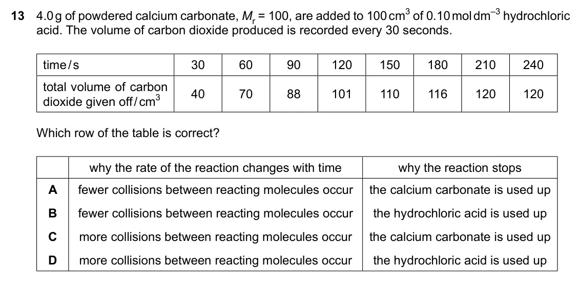 Specimen Paper 1, question 13: 4.0 g of powdered calcium carbonate, Mr = 100, are added to 100 cm3 of 0.10 mol dm–3 hydrochloric acid. The volume of carbon dioxide produced is recorded every