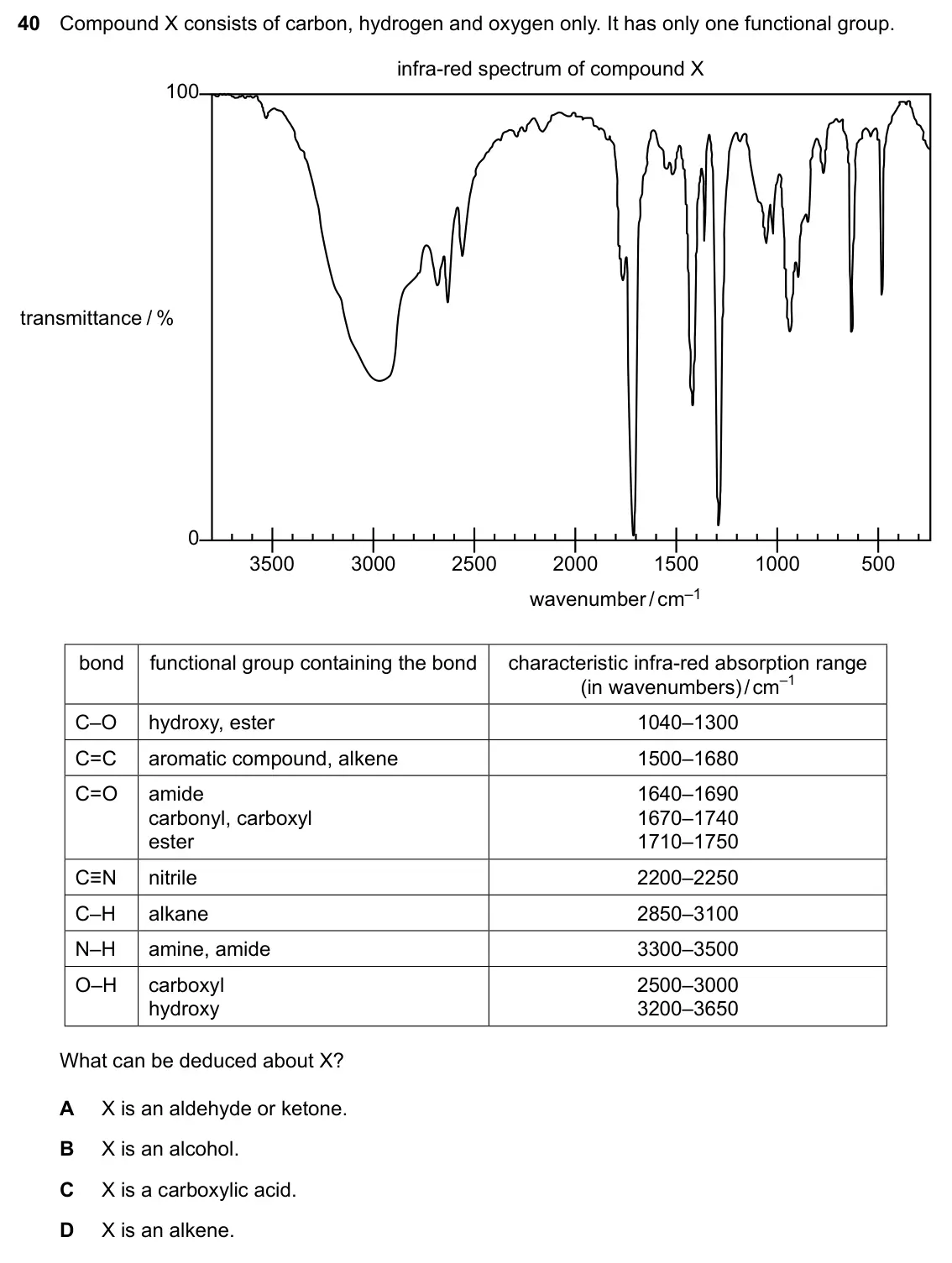 Specimen Paper 1, question 40: Compound X consists of carbon, hydrogen and oxygen only. It has only one functional group. infra-red spectrum of compound X 100 transmittance / % 0 3500 3000 25