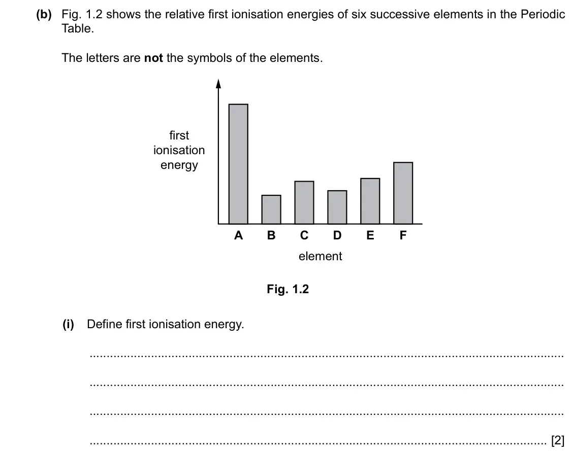 Specimen Paper 2, question 1(b)(i): Define first ionisation energy. [2]