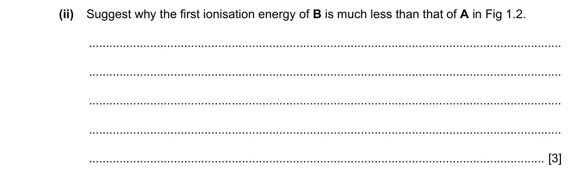Specimen Paper 2, question 1(b)(ii): Suggest why the first ionisation energy of B is much less than that of A in Fig 1.2. [3]