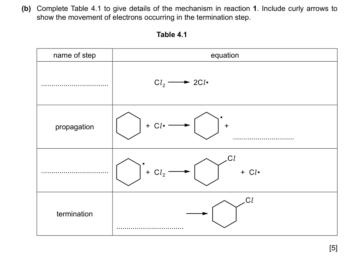 Specimen Paper 2, question 4(b): Complete Table 4.1 to give details of the mechanism in reaction 1. Include curly arrows to show the movement of electrons occurring in the termination step. Tab