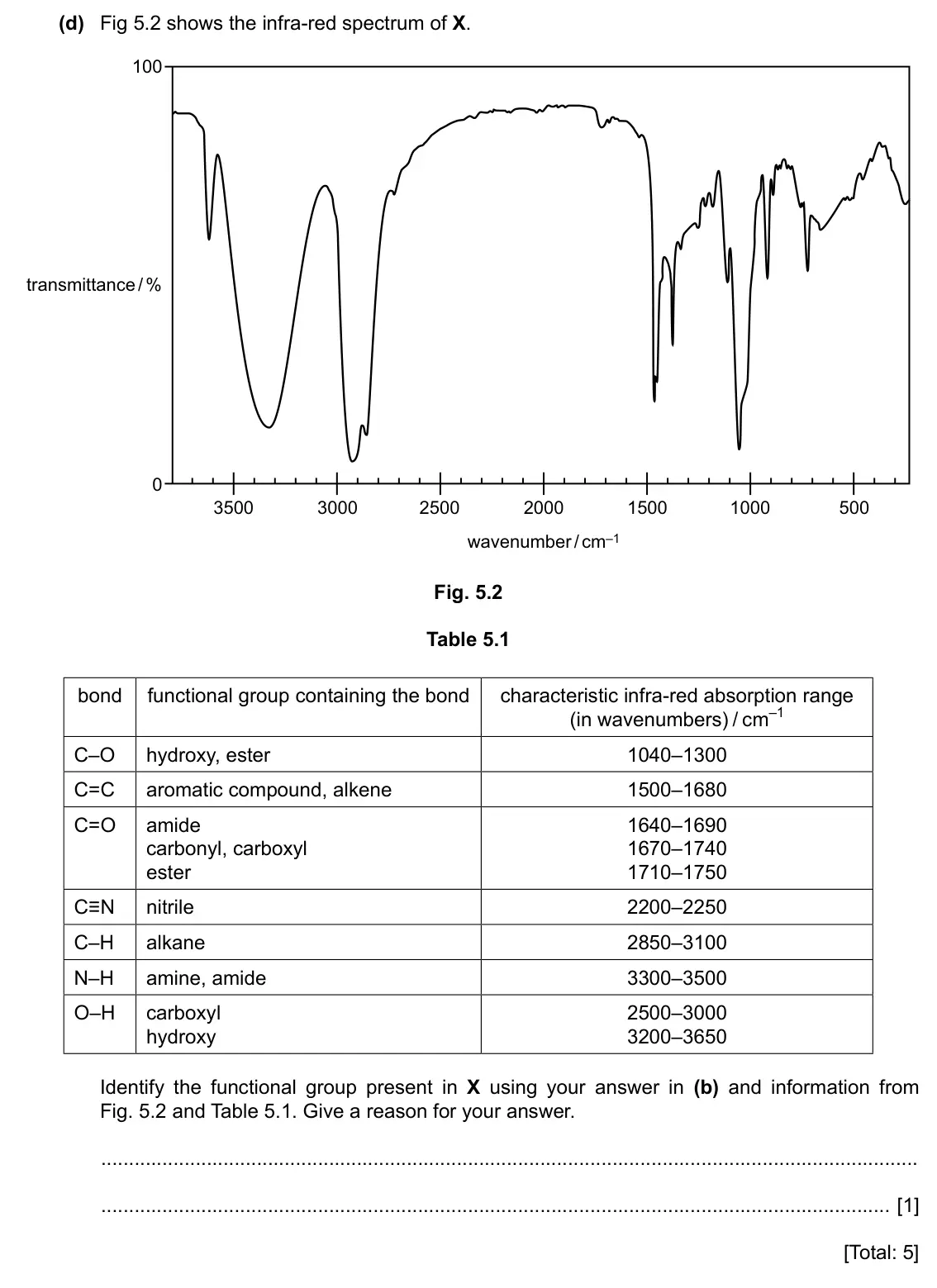Specimen Paper 2, question 5(d): Fig 5.2 shows the infra-red spectrum of X. 100 transmittance/% 0 3500 3000 2500 2000 1500 1000 500 wavenumber/cm–1 Fig. 5.2 Table 5.1 bond functional group cont