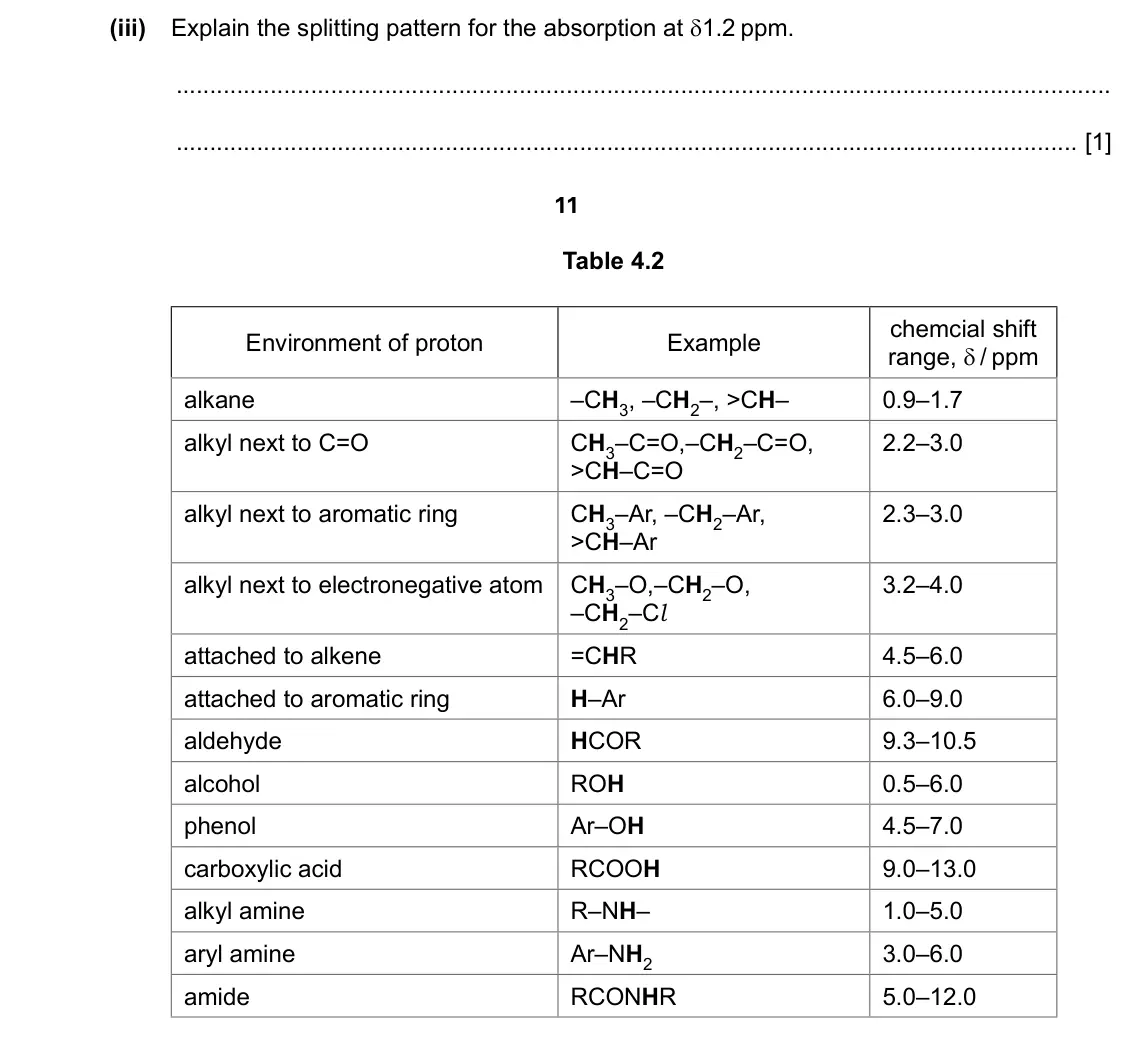 Specimen Paper 4, question 4(c)(iii): Explain the splitting pattern for the absorption at δ1.2 ppm. [1] 11 Table 4.2 chemcial shift Environment of proton Example range, δ / ppm alkane –CH3, –CH2–, >