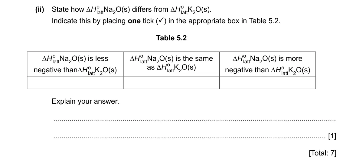 Specimen Paper 4, question 5(b)(ii): State how ∆H ɵ lattNa2O(s) differs from ∆H ɵ lattK2O(s). Indicate this by placing one tick () in the appropriate box in Table 5.2. Table 5.2 ∆H ɵ lattNa2O(s) i