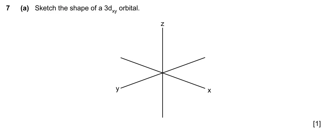 Specimen Paper 4, question 7(a): Sketch the shape of a 3dxy orbital. z y x [1]
