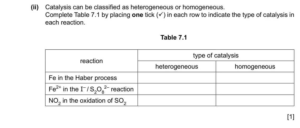 Specimen Paper 4, question 7(b)(ii): Catalysis can be classified as heterogeneous or homogeneous. Complete Table 7.1 by placing one tick () in each row to indicate the type of catalysis in each re